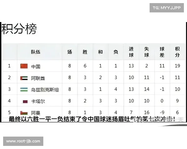 世界杯预选赛亚洲区12强赛分组解析，出线形势前瞻
